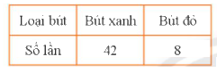Giải bài 2 trang 105 SGK Toán 6 Chân trời sáng tạo Tập 2 1