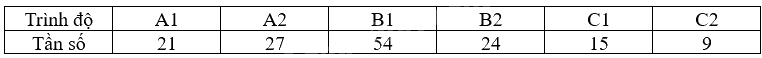 Giải bài 2 trang 38 sách bài tập toán 9 - Chân trời sáng tạo tập 2 3