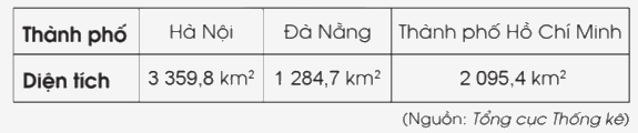 Giải bài 22: Ki-lô-mét vuông trang 54, 55 vở bài tập Toán 5 - Cánh diều 1