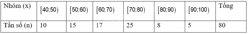 Giải bài 23 trang 30 sách bài tập toán 9 - Cánh diều tập 2 3