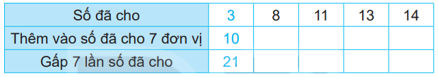 Giải bài 24: Gấp một số lên một số lần (tiết 1) trang 62 vở bài tập Toán 3 - Kết nối tri thức với cuộc sống 1