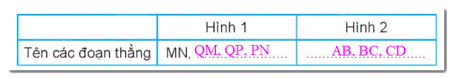Giải bài 25: Điểm, đoạn thẳng, đường thẳng, đường cong, ba điểm thẳng hàng (tiết 1) trang 94 Vở bài tập toán 2 - Kết nối tri thức với cuộc sống 3