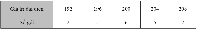 Giải bài 3.21 trang 69 sách bài tập toán 12 - Kết nối tri thức 3
