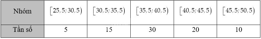 Giải bài 3.3 trang 62 sách bài tập toán 12 - Kết nối tri thức 3