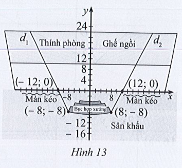 Giải bài 30 trang 33 SBT toán 10 - Cánh diều 1