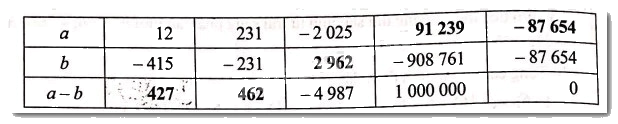 Giải Bài 35 trang 79 sách bài tập Toán 6 - Cánh diều 3