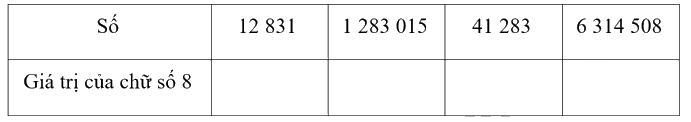 Giải bài 37: Ôn tập chung (tiết 1) trang 132 vở bài tập Toán 4 - Kết nối tri thức với cuộc sống 1 1