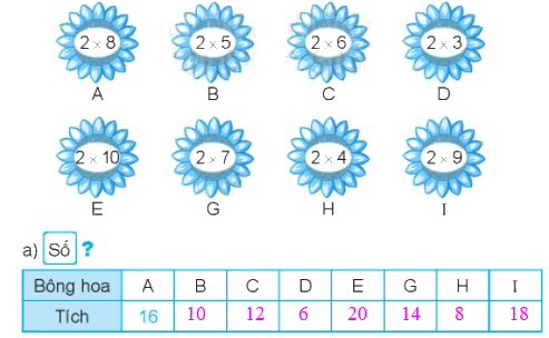 Giải bài 39: Bảng nhân 2 (tiết 1) Vở bài tập toán 2 - Kết nối tri thức với cuộc sống 4