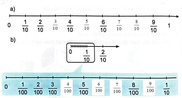 Giải bài 4: Phân số thập phân trang 14 vở bài tập Toán 5 - Kết nối tri thức 1 2