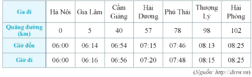 Giải Bài 4 trang 17 SGK Toán 6 Cánh Diều Tập 1 1