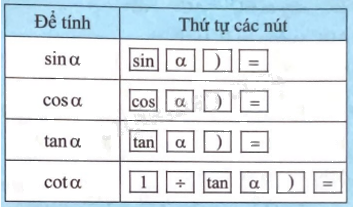 Giải bài 4 trang 68 sách bài tập toán 9 - Chân trời sáng tạo tập 1 2