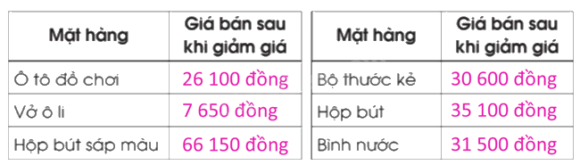 Giải bài 42: Tìm giá trị phần trăm của một số cho trước trang 101, 102 vở bài tập Toán 5 - Cánh diều 6