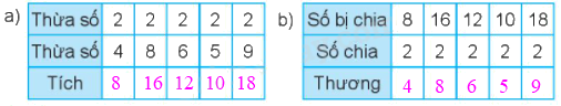 Giải bài 43: Bảng chia 2 (tiết 2) Vở bài tập toán 2 - Kết nối tri thức với cuộc sống 0 2