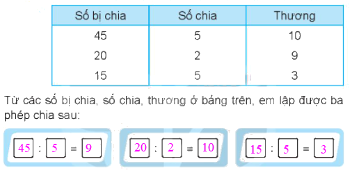 Giải bài 44: Bảng chia 5 (tiết 2) Vở bài tập toán 2 - Kết nối tri thức với cuộc sống 1 2