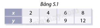 Giải bài 5.3 trang 5 SGK Toán 8 - Cùng khám phá 1