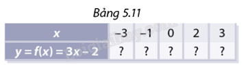 Giải bài 5.6 trang 11 SGK Toán 8 - Cùng khám phá 1