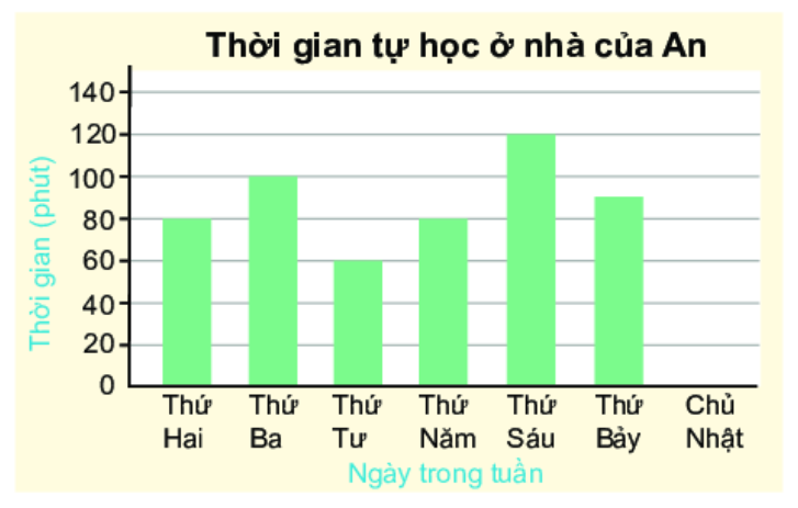 Giải bài 5 (9.15) trang 74 vở thực hành Toán 6 1