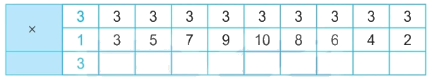 Giải bài 5: Bảng nhân 3, bảng chia 3 (tiết 1) trang 13 vở bài tập Toán 3 - Kết nối tri thức với cuộc sống 0 1