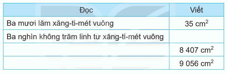 Giải bài 51: Diện tích của một hình. Xăng-ti-mét vuông (tiết 2) trang 24 vở bài tập toán 3 - Kết nối tri thức với cuộc sống 0 1