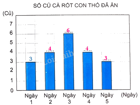 Giải bài 52: Luyện tập chung trang 53 vở bài tập Toán 4 - Kết nối tri thức với cuộc sống 1 2