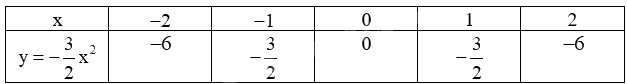 Giải bài 6.33 trang 20 sách bài tập toán 9 - Kết nối tri thức tập 2 2