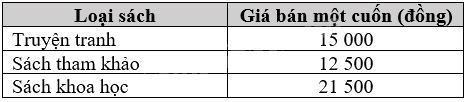 Giải bài 6 (7.16) trang 35, 36 vở thực hành Toán 7 tập 2 1