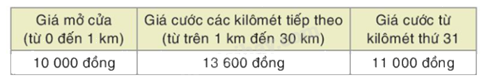 Giải bài 6 trang 124 vở thực hành Toán 8 tập 2 1