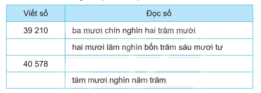 Giải bài 62: Luyện tập chung (tiết 1) trang 63 vở bài tập Toán 3 - Kết nối tri thức với cuộc sống 1