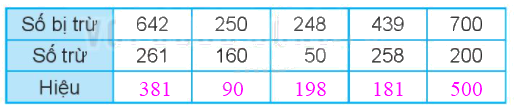 Giải bài 62: Phép trừ (có nhớ) trong phạm vi 1000 (tiết 2) Vở bài tập toán 2 - Kết nối tri thức với cuộc sống 1 2