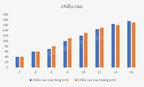 Giải bài 7.20 trang 113 SGK Toán 8 - Cùng khám phá 3
