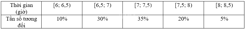 Giải bài 7.23 trang 37 sách bài tập toán 9 - Kết nối tri thức tập 2 4