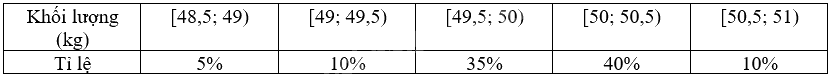 Giải bài 7.24 trang 38 sách bài tập toán 9 - Kết nối tri thức tập 2 1