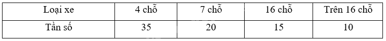Giải bài 7.27 trang 40 sách bài tập toán 9 - Kết nối tri thức tập 2 5