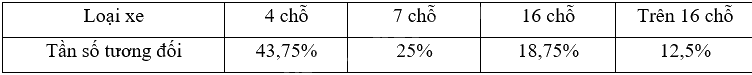 Giải bài 7.27 trang 40 sách bài tập toán 9 - Kết nối tri thức tập 2 6