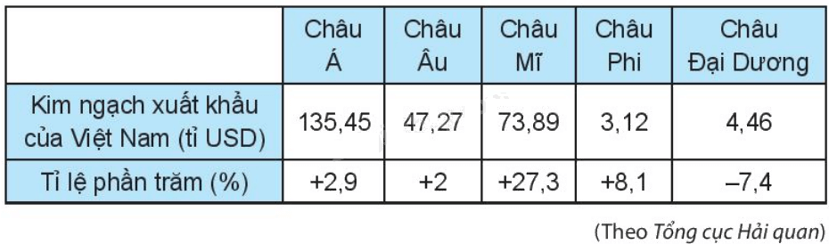 Giải Bài 7.39 trang 38 sách bài tập Toán 6 Kết nối tri thức với cuộc sống 1