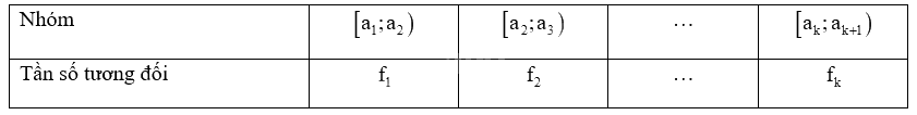 Giải bài 7 trang 60, 61 vở thực hành Toán 9 tập 2 4