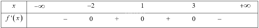 Giải bài 8 trang 11 sách bài tập toán 12 - Cánh diều 1