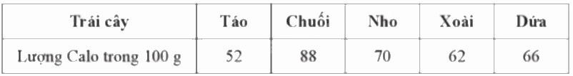 Giải bài 8 trang 14 sách bài tập toán 9 - Cánh diều tập 2 2