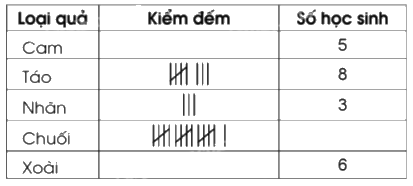 Giải bài 88: Ôn tập về một số yếu tố thống kê và xác suất trang 116, 117, 118 vở bài tập Toán 5 - Cánh diều 1 1
