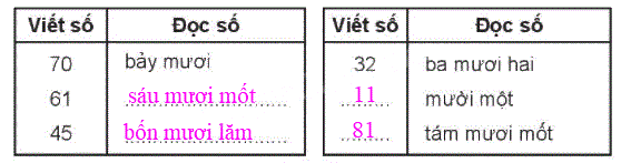 Giải bài: Em làm được những gì (trang 37) Vở bài tập toán 2 - Kết nối tri thức với cuộc sống 0 2