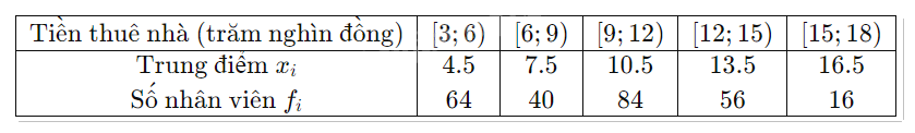 Giải bài tập 3.6 trang 102 SGK Toán 12 tập 1 - Cùng khám phá 3