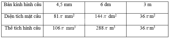 Giải bài tập 9.10 trang 83 SGK Toán 9 tập 2 - Cùng khám phá 3