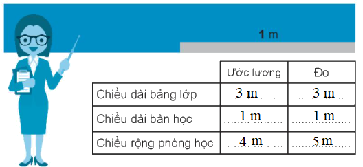 Giải bài: Thực hành và trải nghiệm (trang 81) VBT toán 2 - Chân trời sáng tạo 1 2