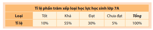 Giải câu hỏi mở đầu trang 96 SGK Toán 7 tập 1 - Chân trời sáng tạo 1