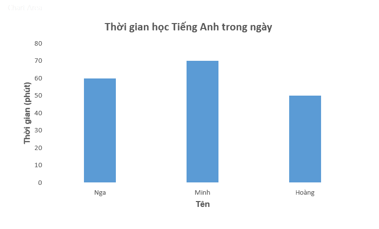 Giải câu hỏi trắc nghiệm trang 72,73 vở thực hành Toán 6 Q2 3 1