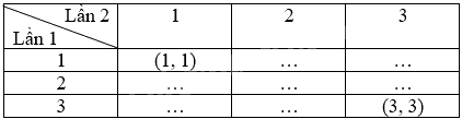 Giải câu hỏi trang 57, 58, 59 SGK Toán 9 tập 2 - Kết nối tri thức 1 2