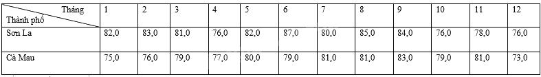 Giải dự án 2 trang 121 SGK Toán 8 tập 1 - Kết nối tri thức 5