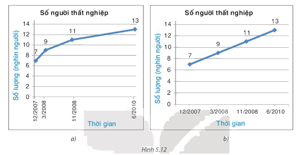 Giải mục 1 trang 100, 101 SGK Toán 8 tập 1 - Kết nối tri thức 2