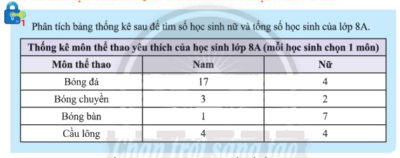 Giải mục 1 trang 109, 110 SGK Toán 8 tập 1– Chân trời sáng tạo 1