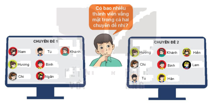 Giải mục 1 trang 12, 13, 14, 15 SGK Toán 10 tập 1 - Kết nối tri thức 2